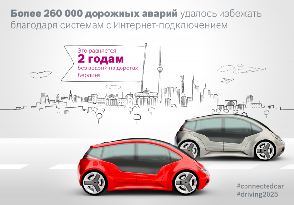 IT-технології збільшать безпеку руху та економитимуть час водіїв