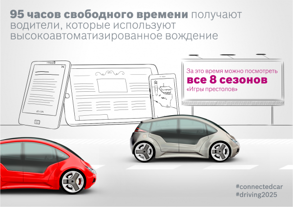 IT-технології збільшать безпеку руху та економитимуть час водіїв