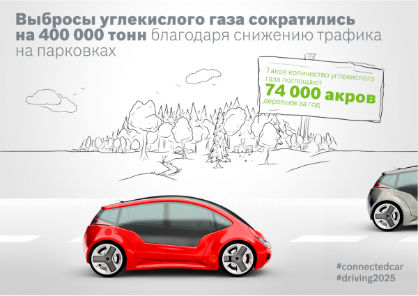 IT-технології збільшать безпеку руху та економитимуть час водіїв
